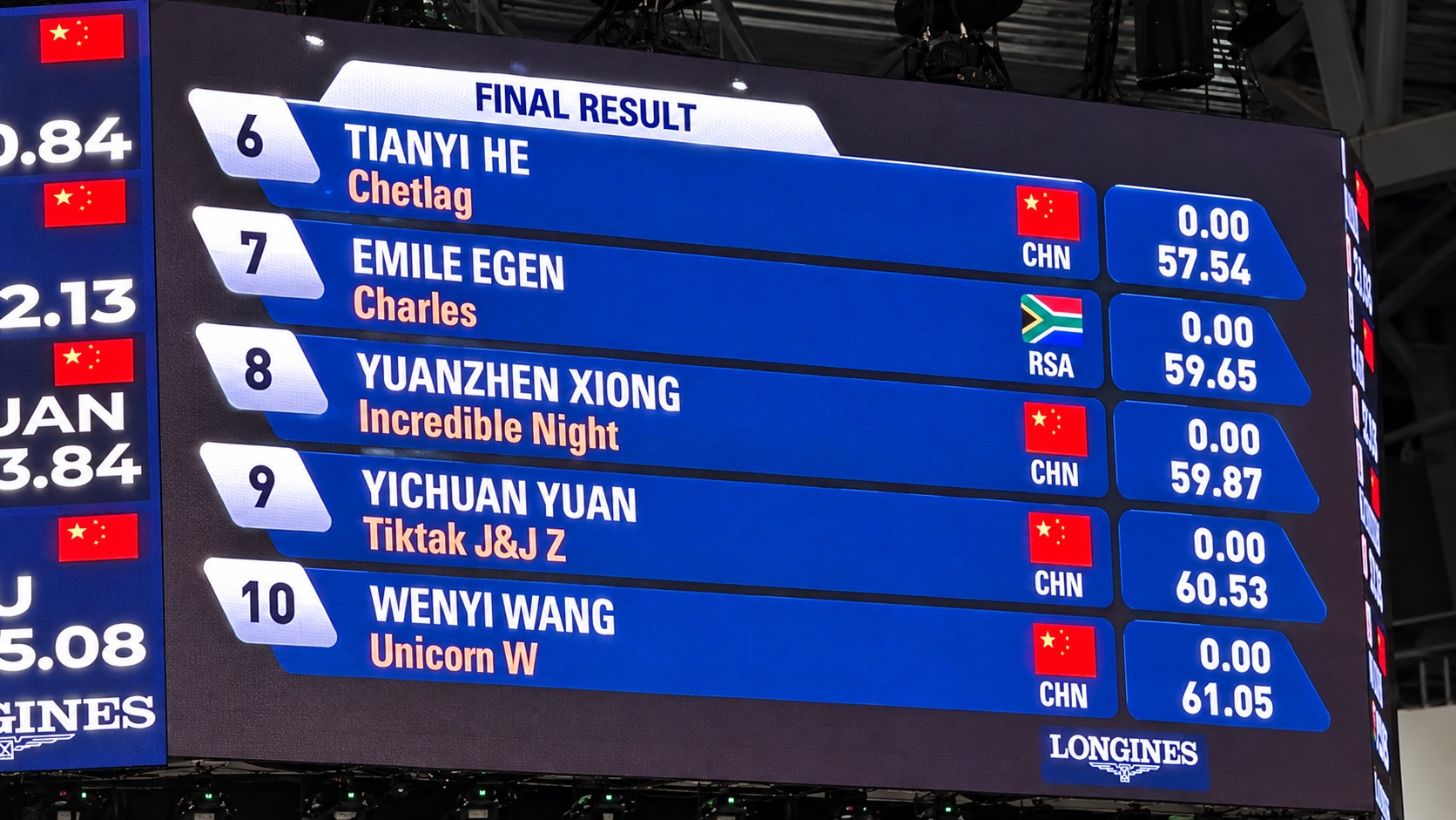 FEI Jumping World Cup China League results board