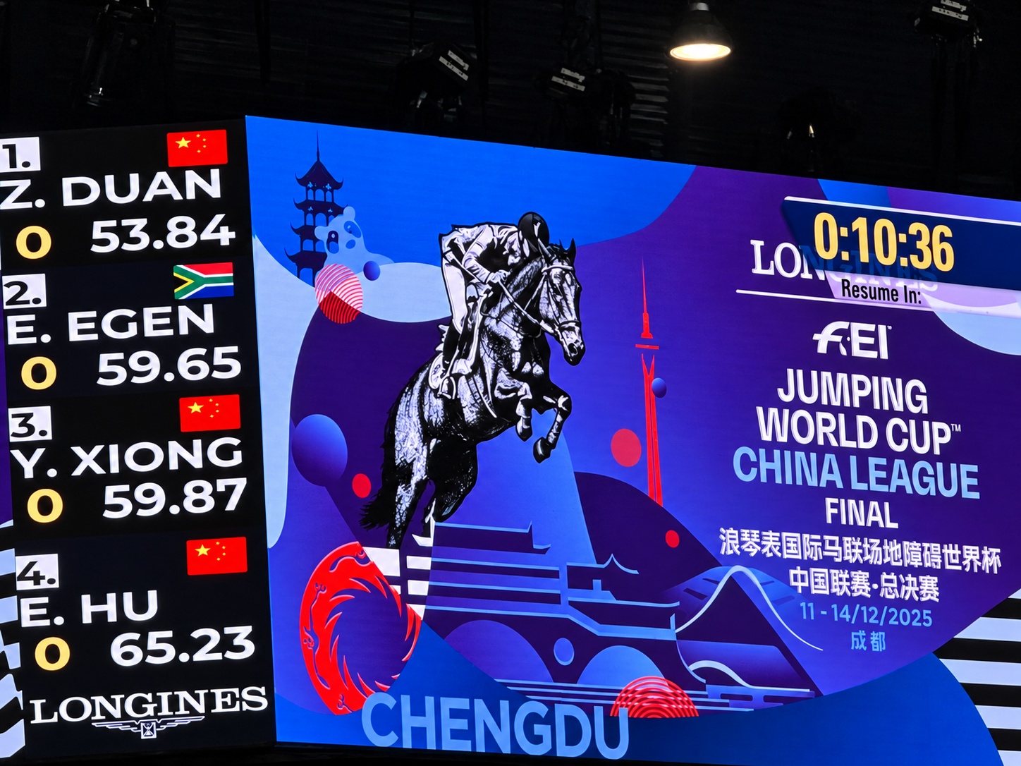 FEI Jumping World Cup China League scoreboard